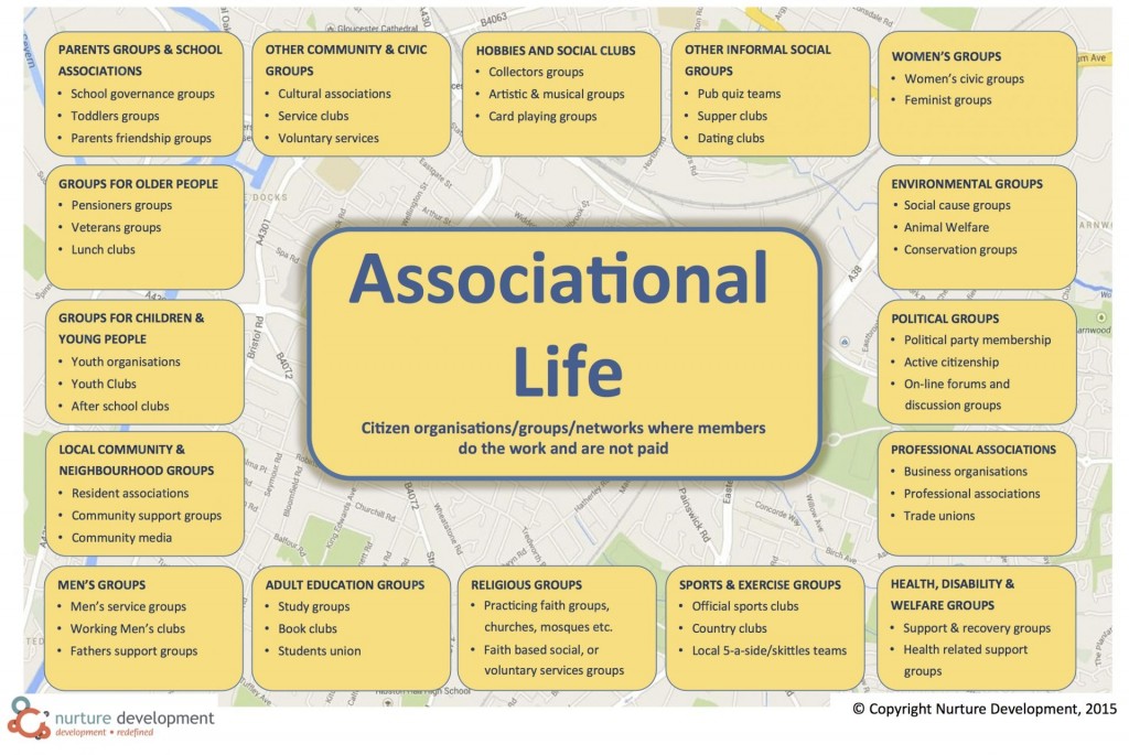 Associational Life