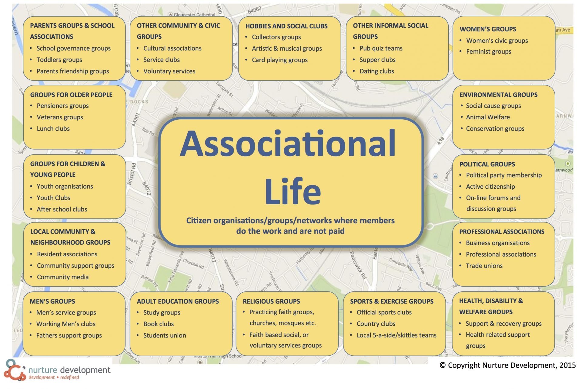 Associational Life