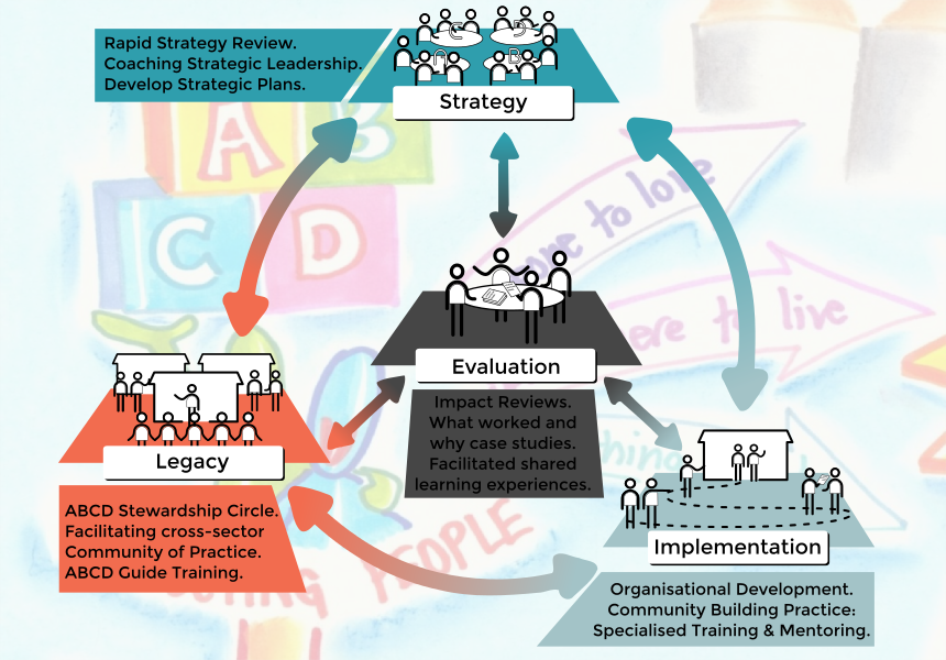 Helping 4.0 Strategy Implementation Evaluation & Legacy