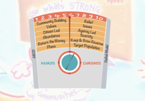 Change Spectrum 6 Shifts