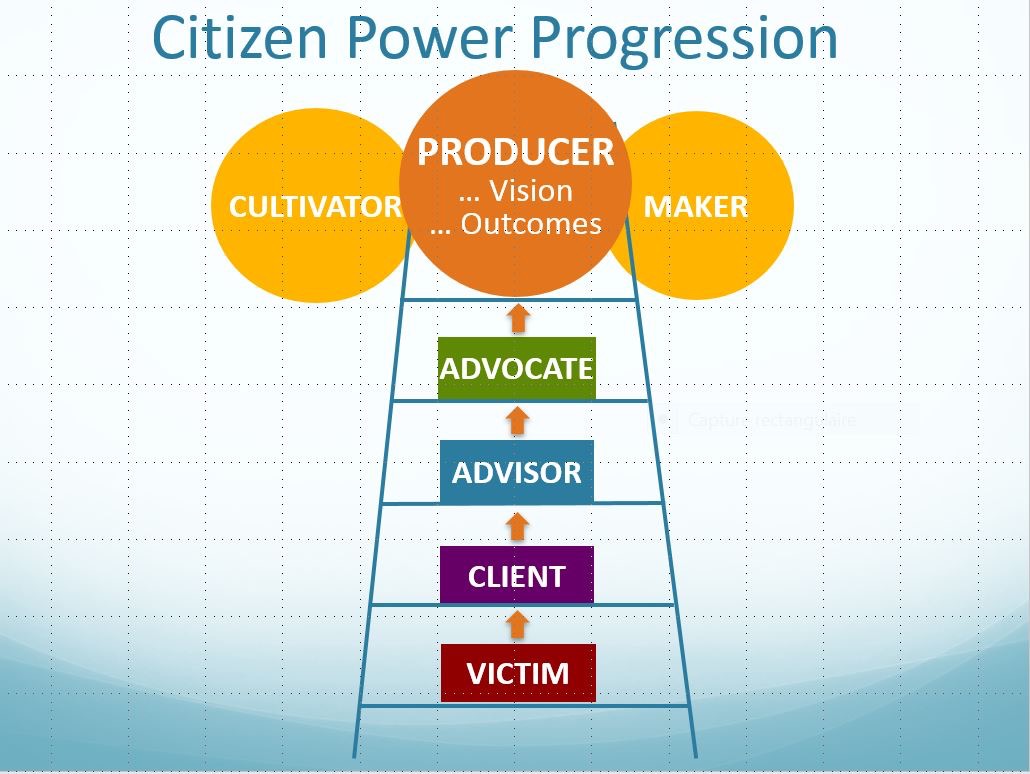 Citizen Power Progression