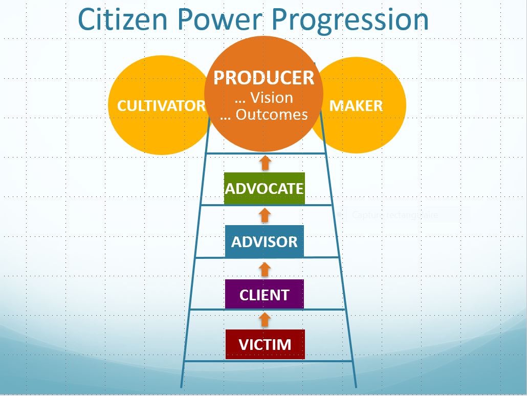 Citizen Power Progression